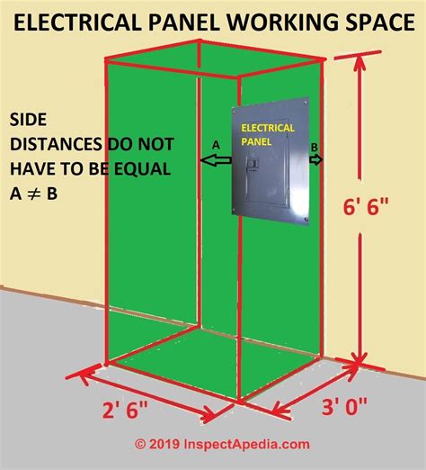 electrical box clearance|clearances around electrical panels.